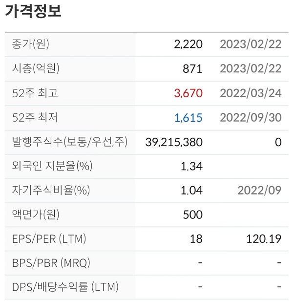  인성정보 주가전망 차트분석 원격의료 관련주 헬스케어