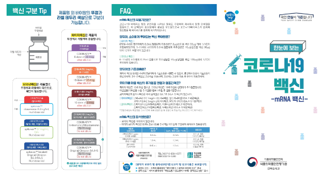식약처, mRNA 방식 코로나19 백신 제품별 상세 정보 안내