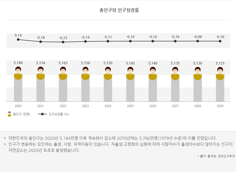  대한민국 인구 소멸! 우리는 서인도제도의 원주민이 되는가?