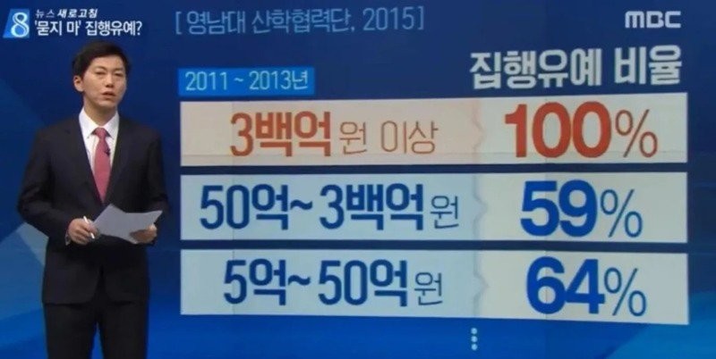  한번 횡령할 때 최소 300억 이상은 해야하는 이유