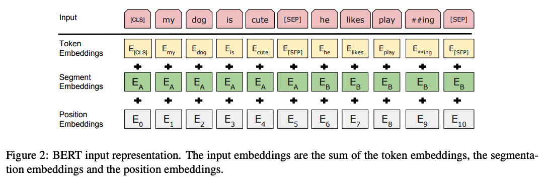  [Paper Review] BERT - Pre-training of Deep Bidirectional Transformers for Language Understanding