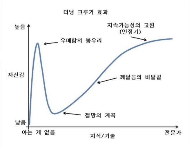  #1. 주식하는 여러분은 어디쯤에 있다고 생각하나요?
