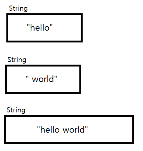 [Java] StringBuffer, StringBuilder