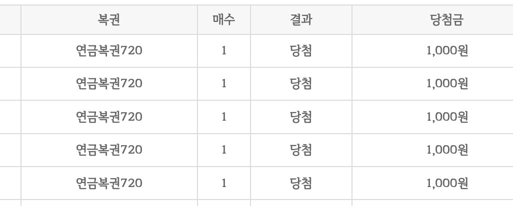  연금복권 당첨됐다...