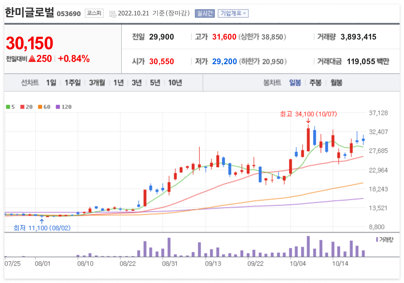  한미글로벌 - 네옴시티+데이터센터