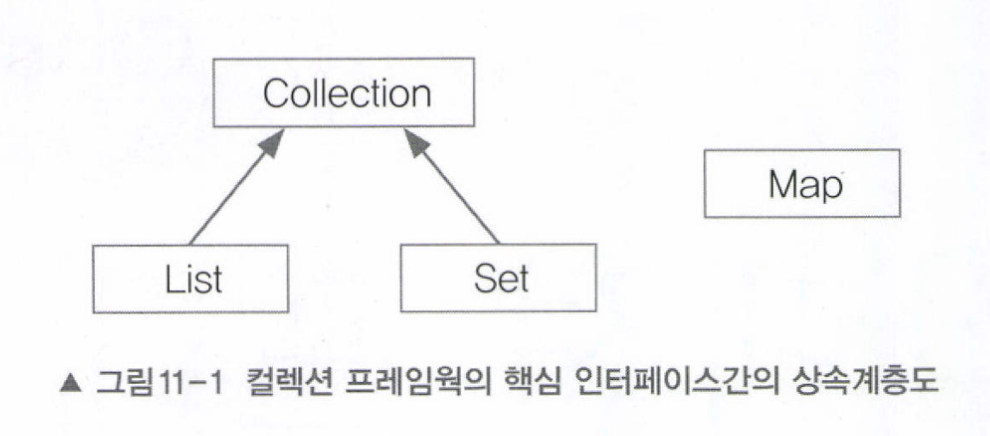 [JAVA] 컬렉션 프레임웍(Collections Framework)