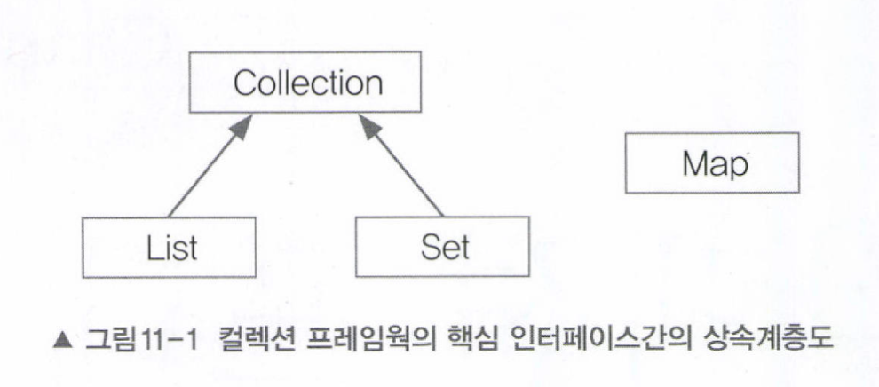  [JAVA] 컬렉션 프레임웍(Collections Framework)