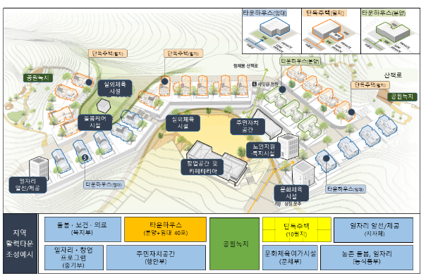 지방소멸 대응을 위한 지역활력타운 공모 추진