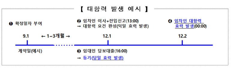 이달 말부터 은행에 ‘확정일자 확인’ 권한 부여