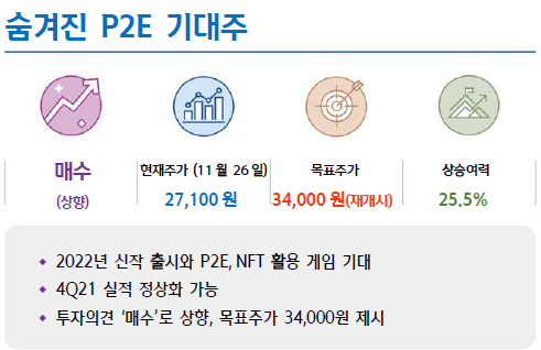  [네오위즈] 길게 보자