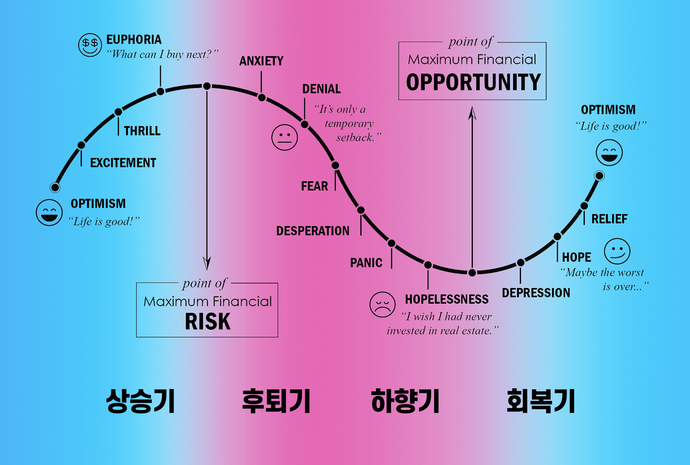  집값은 더 떨어진다