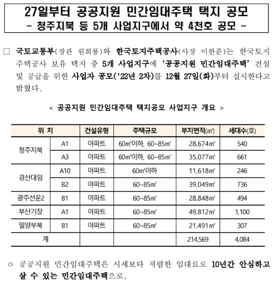  27일부터 공공지원 민간임대주택 택지 공모