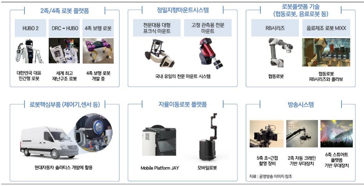  레인보우로보틱스 삼성전자에서 590억 투자 결정 // 기업 개요 및  투자 포인트 알아보기