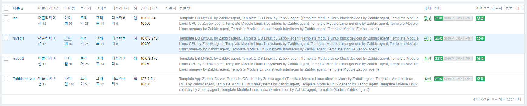 Zabbix Agent 배포  ( Use. Ansible )