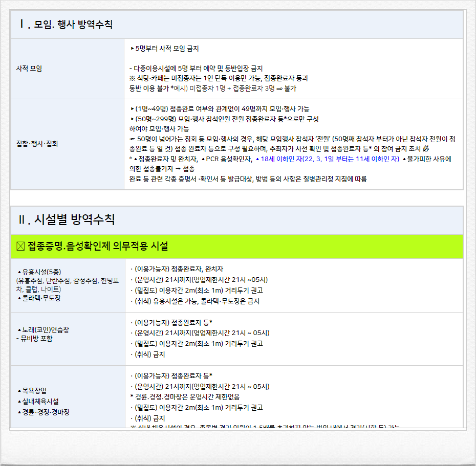  ‘일상회복 잠시 멈춤’ 2주간 연장 (1.3~1.16)
