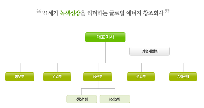  [방주에너지] 조직도