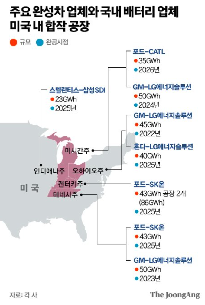  SK온 배터리 품질 문제로 포드 전기 픽업트럭 생산 중단.. SK이노베이션 큰 폭 하락