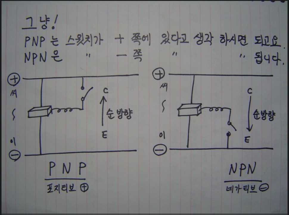 PNP ,NPN 타입/ COM: 입출력접점/I/O통신/이더넷통신