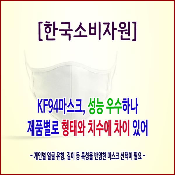  [한국소비자원] KF94마스크, 성능 우수하나 제품별로 형태와 치수에 차이 있어