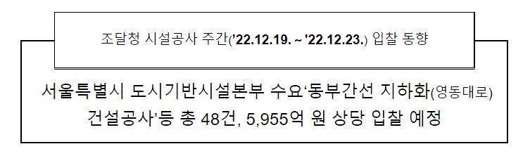 시설공사 주간(’22.12.19.～’22.12.23.) 입찰 동향