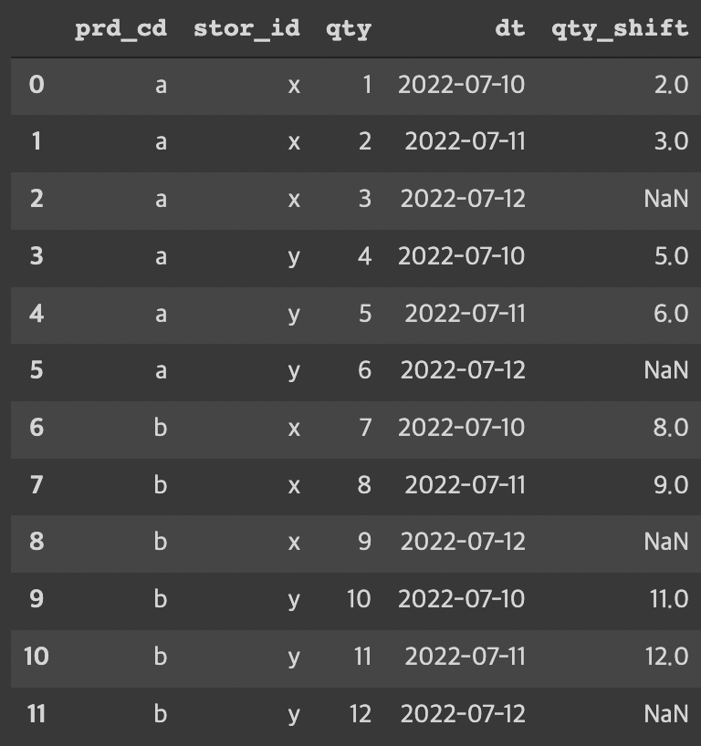  drop id max, datetime, 요일, one-hot encoding, lag, mms