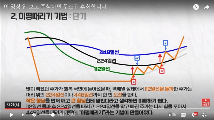  주식단테 이평때리기 기법 솔본 수익 인증