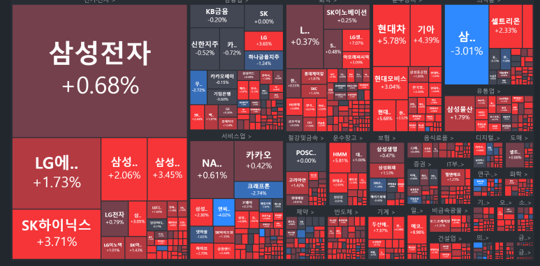  6월27일 국내주식차트분석 (2400 회복)