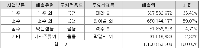  [하이트진로] 그래도 술은 마신다