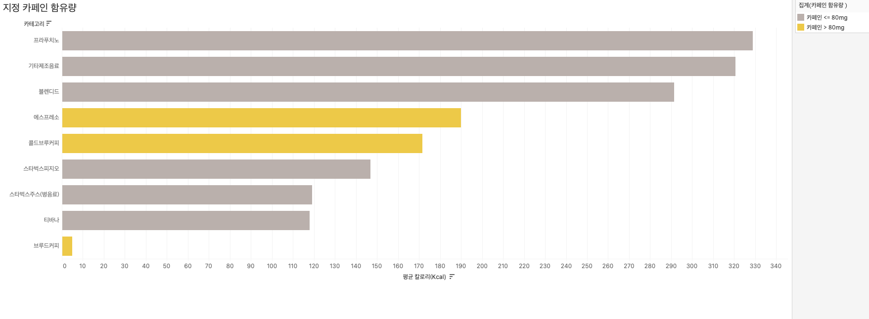  [Tableau] 신병훈련소 실습 2일차_ 계산된 필드 만들기