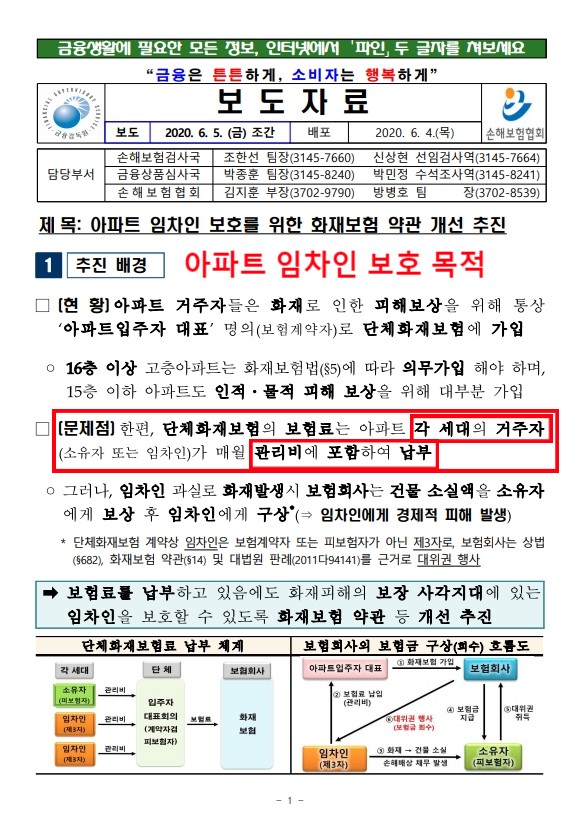  아파트화재보험의 대위(구상)권