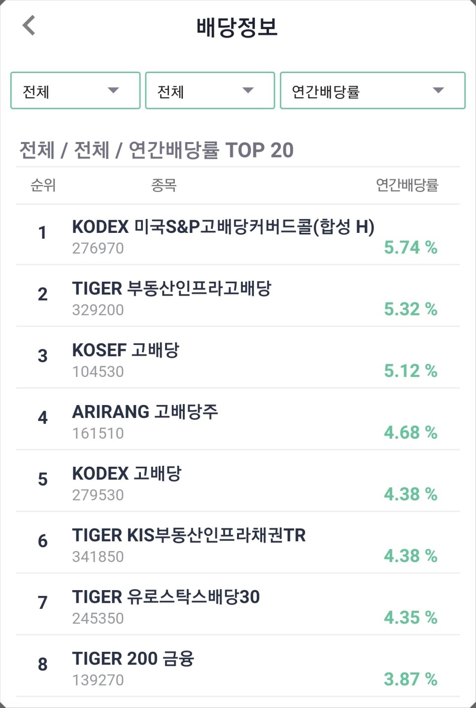  국내 고배당 etf 순위