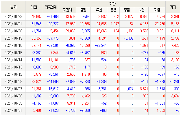  [컴투스] 이걸 써야 하나, 말아야 하나 할 때는 그냥 쓴다.