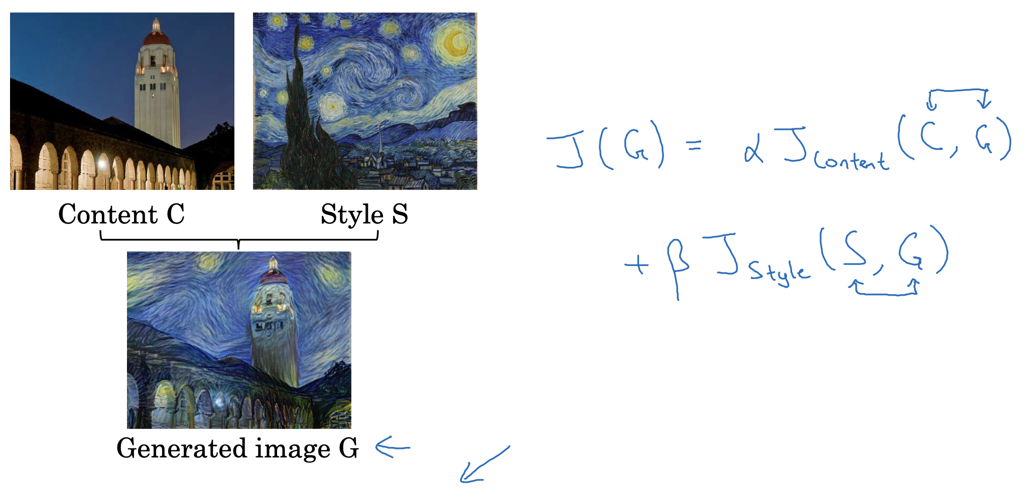 Neural Style Transfer(3),(4) : Cost Function, Content Cost Function