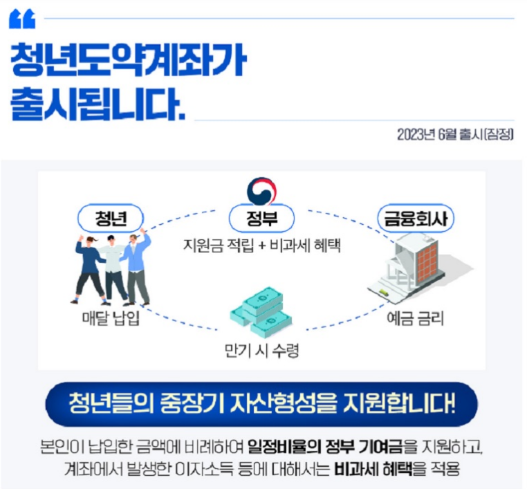 ‘5천만원 목돈 마련’ 청년도약계좌 6월 출시…금융 마이데이터 범위 확대