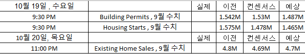  W42 미국 증시 주요 일정
