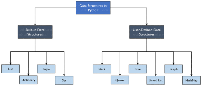  Python (파이썬) 독학하기 _ #3. 자료구조(Data Structure)