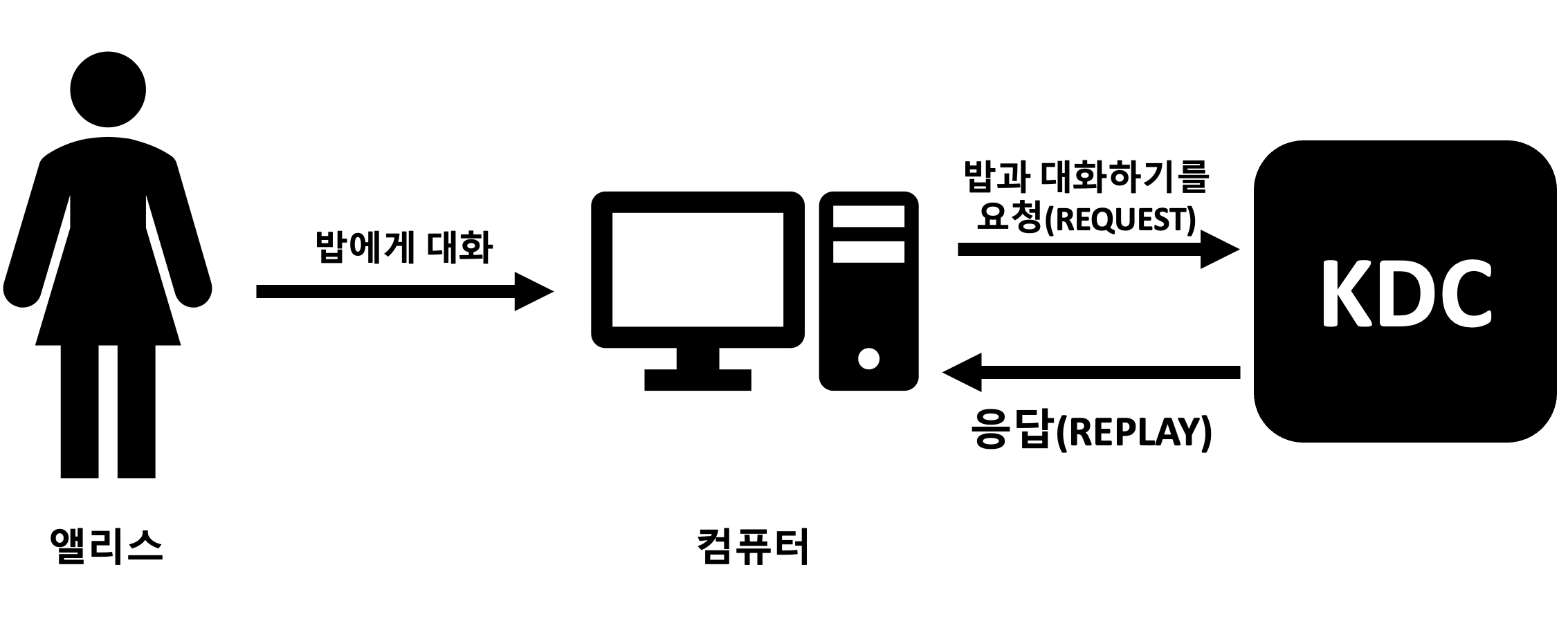  [네트워크 보안] 커버로스(Kerberos) 인증 프로토콜 개념 및 특징 정리