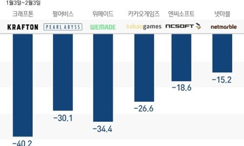  0206 주식요약 (게임주, 식품트렌드, 베이징올림픽)