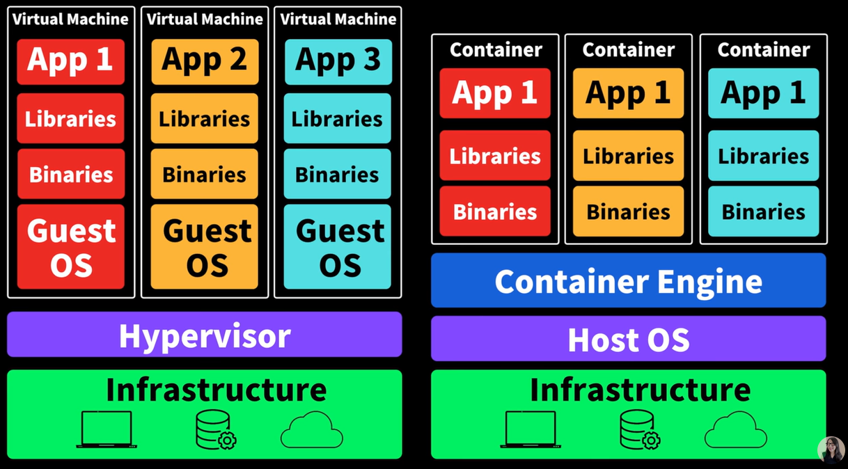  Docker 란