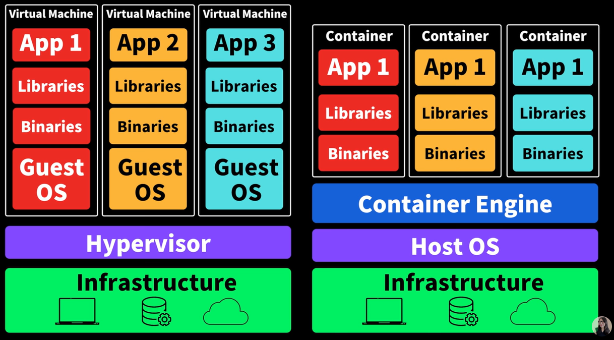 Docker 란