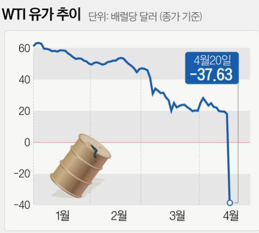  해외선물 크루드오일
