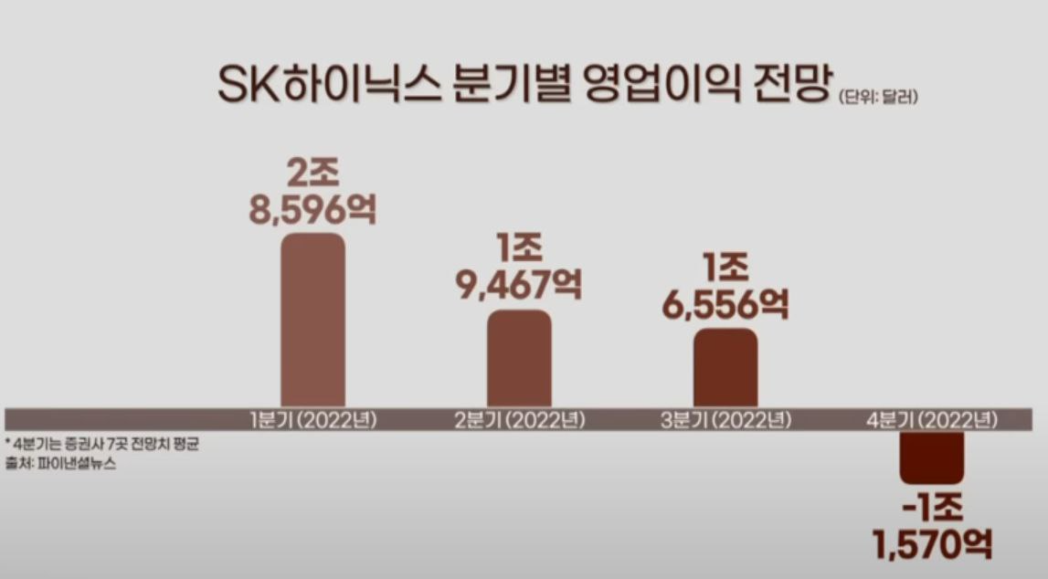  SK하이닉스 - 어렵다면서..?