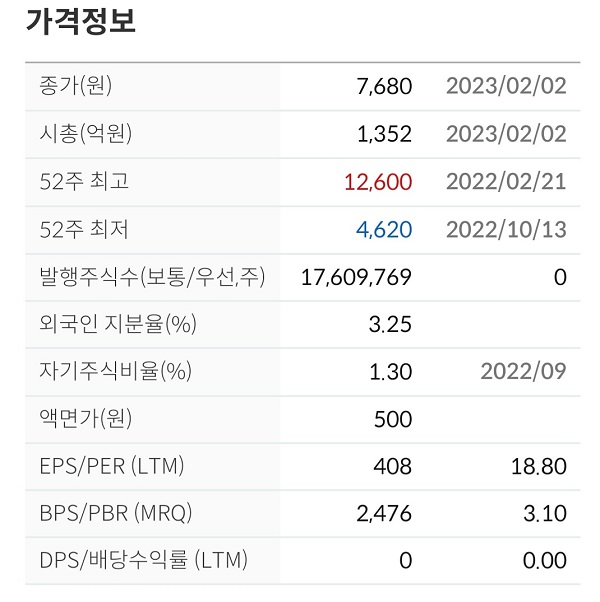  이루다 주가전망 차트분석 의료용 미용기기 관련주