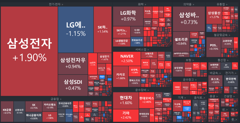 1222 국내 주요주식차트분석 (G20 중 '꼴찌', 코스피 상승날)