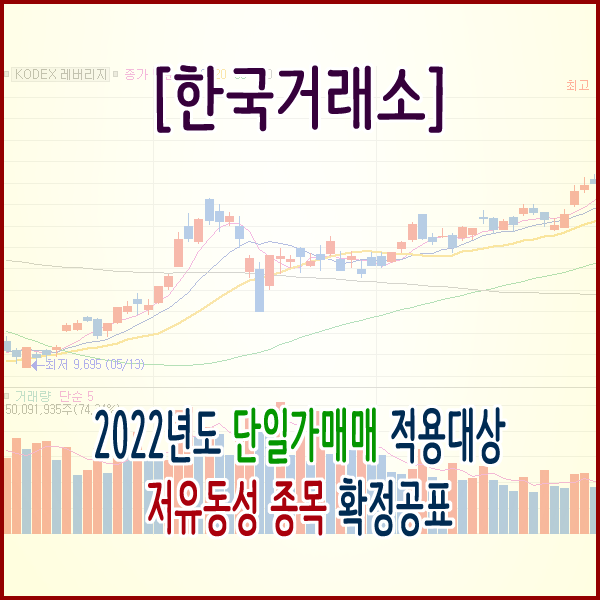 [한국거래소] 2022년도 단일가매매 적용대상 저유동성 종목 확정공표