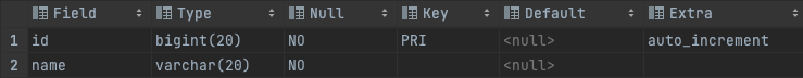  [SQL] MODIFY 시 기존 옵션 조심!