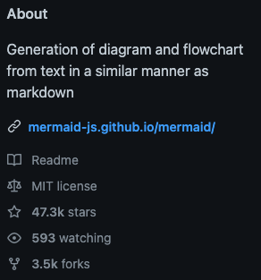 [mermaid-js] 다이어그램을 markdown으로 쉽게. GitHub으로 간편하게.