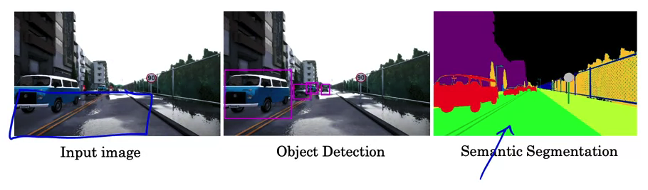  Semantic Segmentation with U-Net