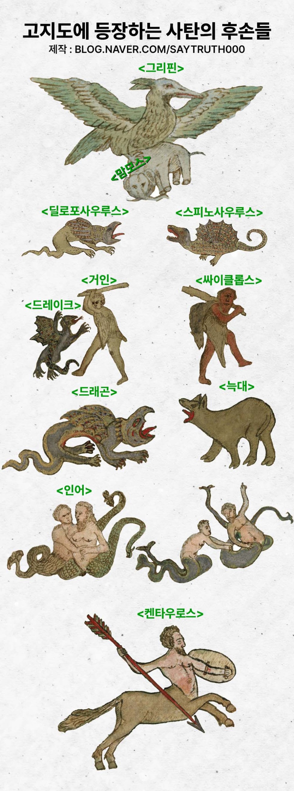 15세기 고지도를 통해 보는 사탄의 후손들