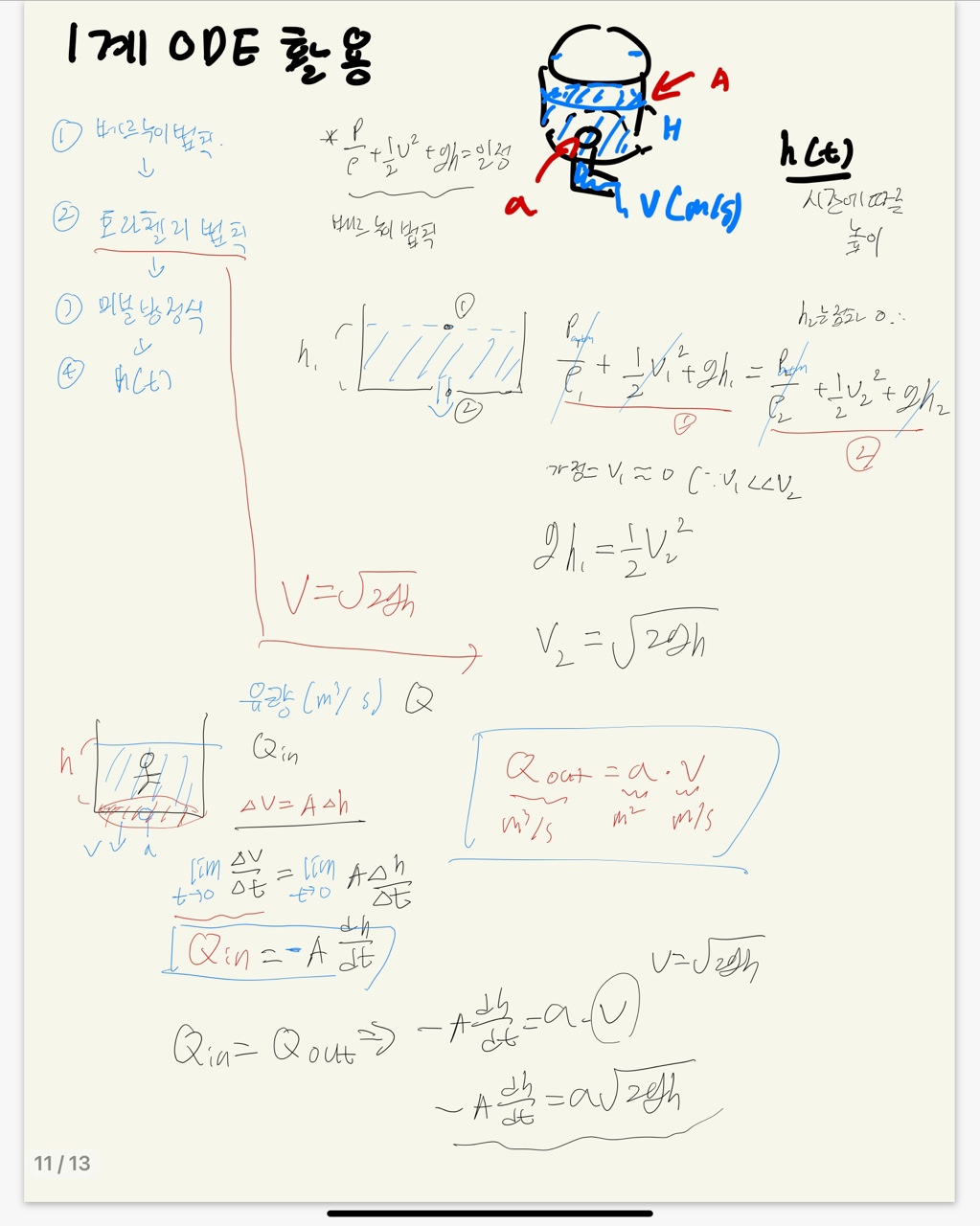  1계 ODE활용